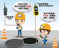 牧野有限空间安全作业操作规程